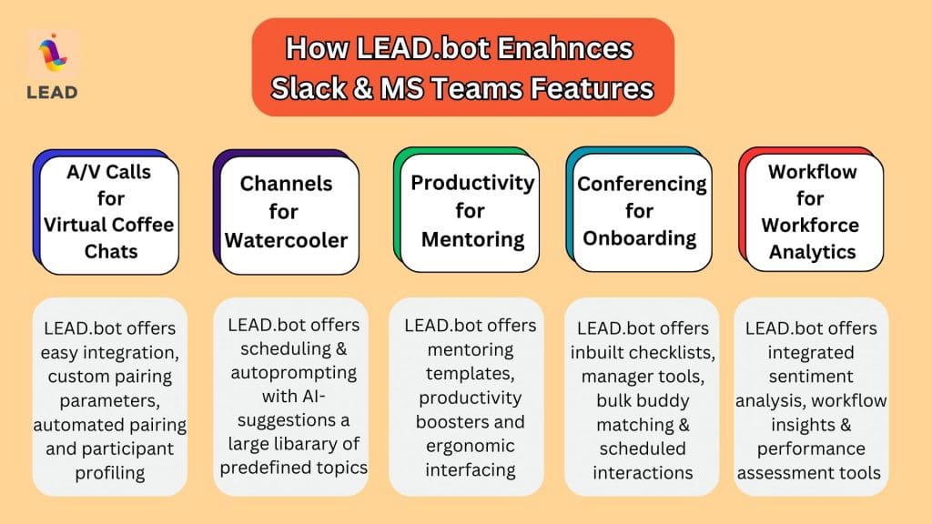 LEAD.bot features that Enhance Slack & Microsoft Teams processes