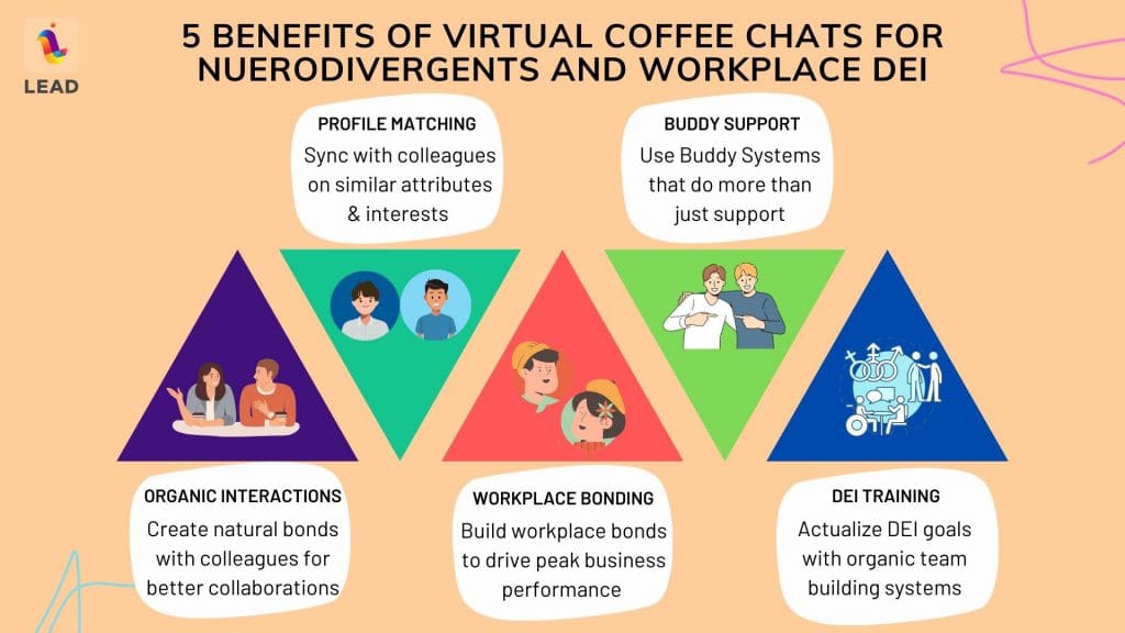 Neurodivergent teams benefit a lot for virtual coffee chats sand their many advantages!