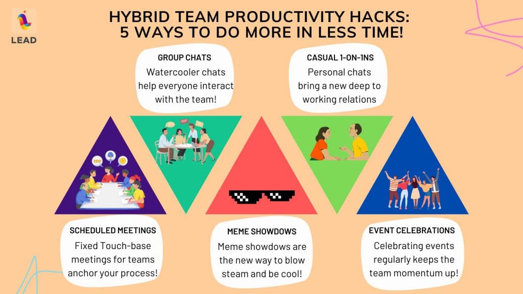 Hybrid collaboration for productivity and growth hacks wins!