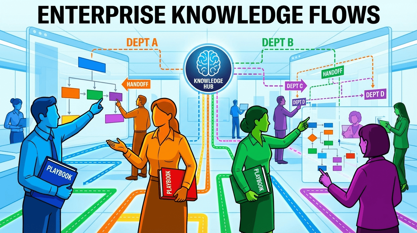 Implement enterprise knowledge management systems, boost efficiency, and enhance collaboration with practical tips and proven strategies.