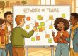 Cross-functional team collaborating in a network of teams workshop