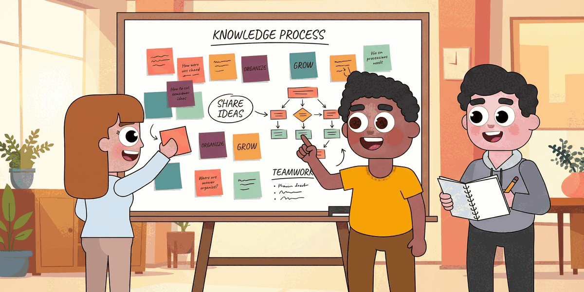 Three colleagues organizing ideas on a whiteboard during a knowledge management planning session