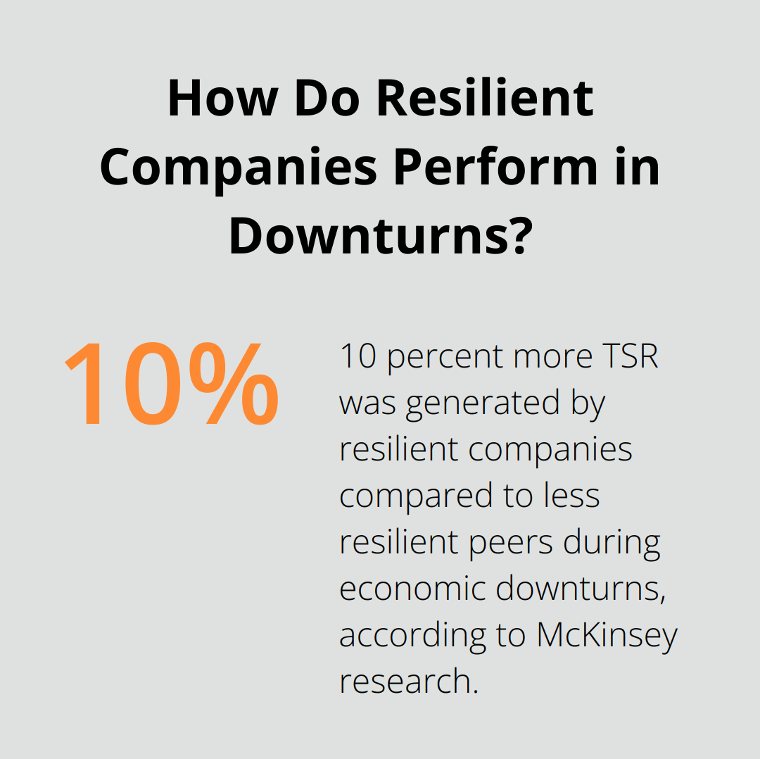 How Do Resilient Companies Perform in Downturns?
