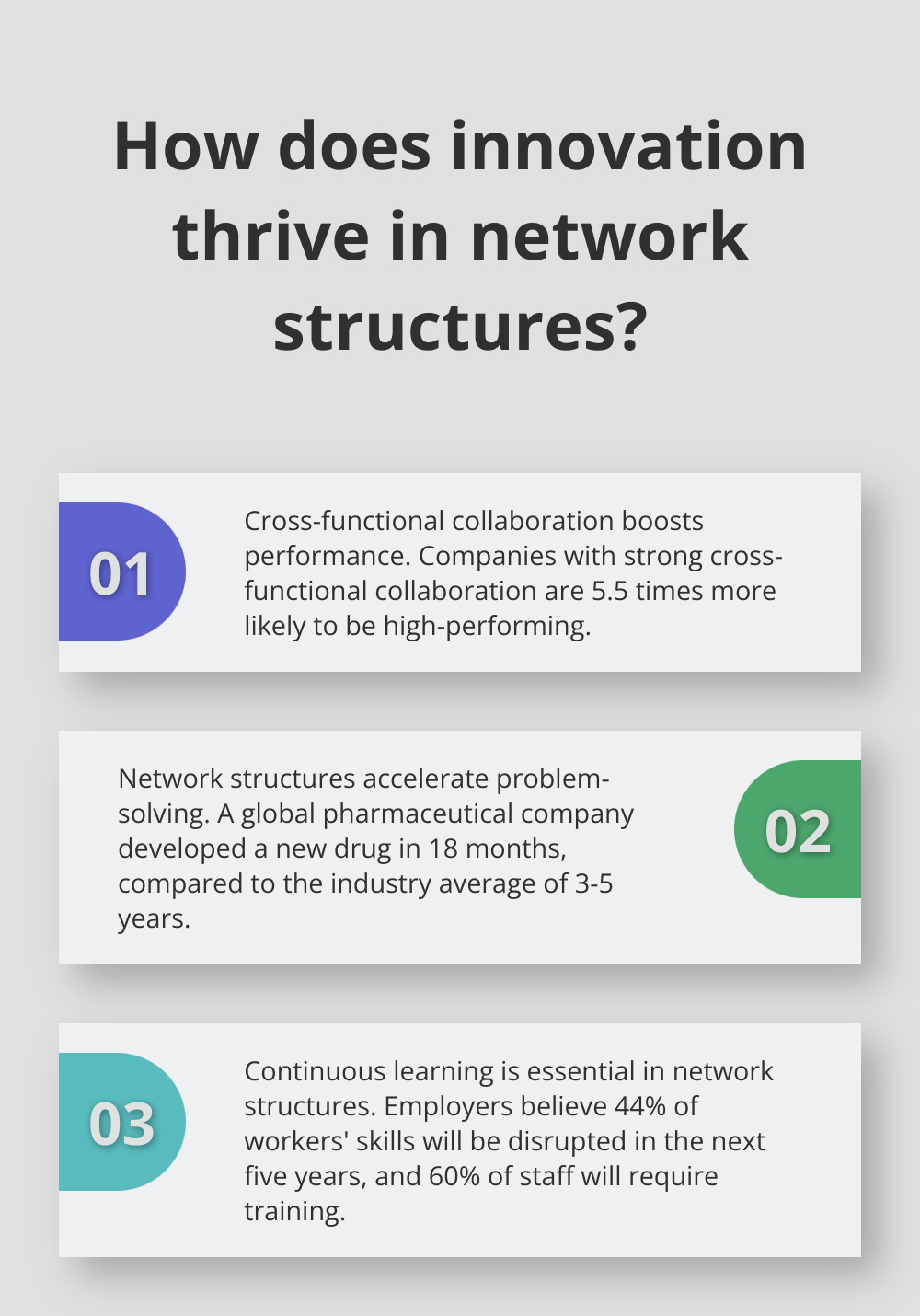 Fact - How does innovation thrive in network structures?