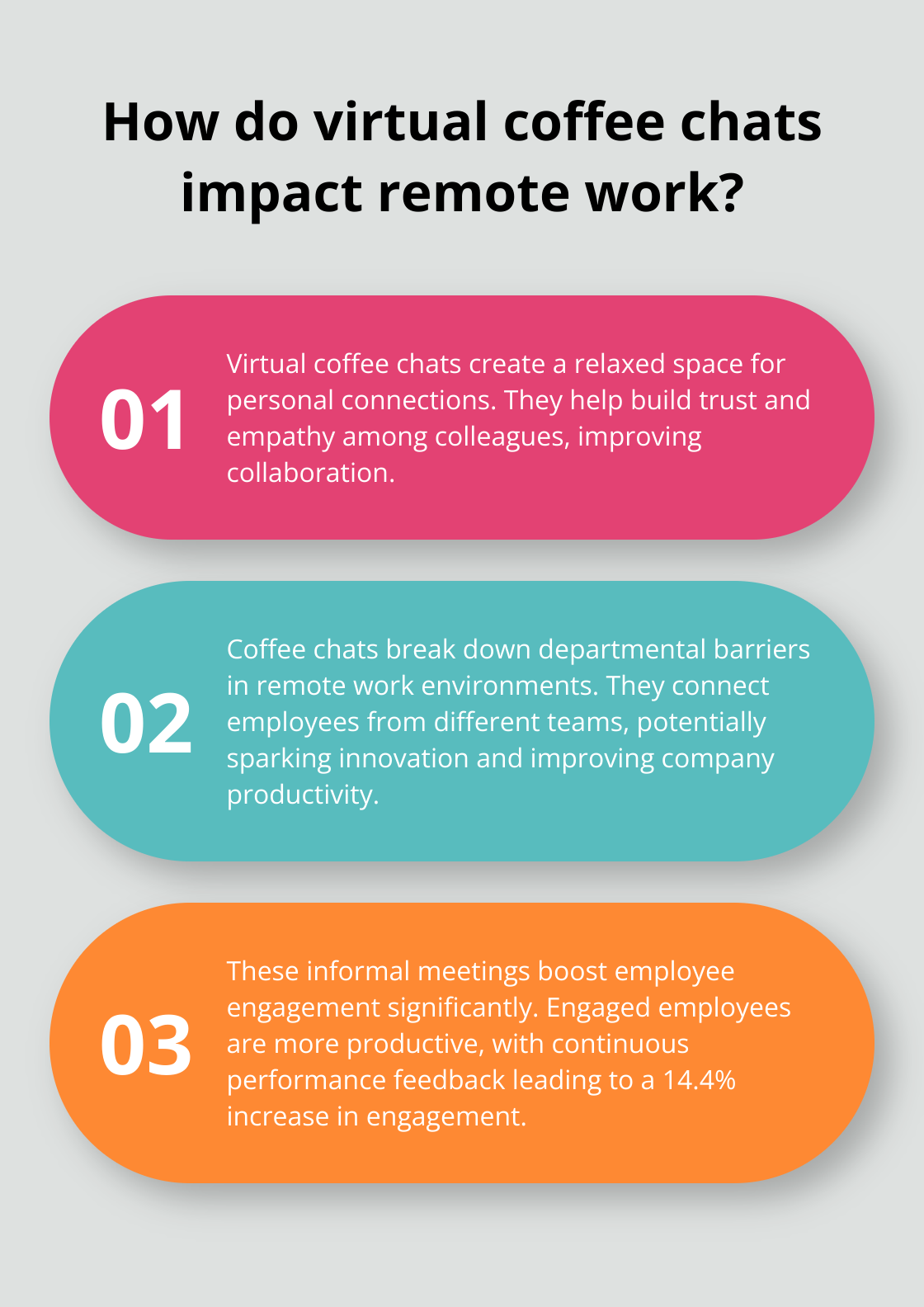 Fact - How do virtual coffee chats impact remote work?