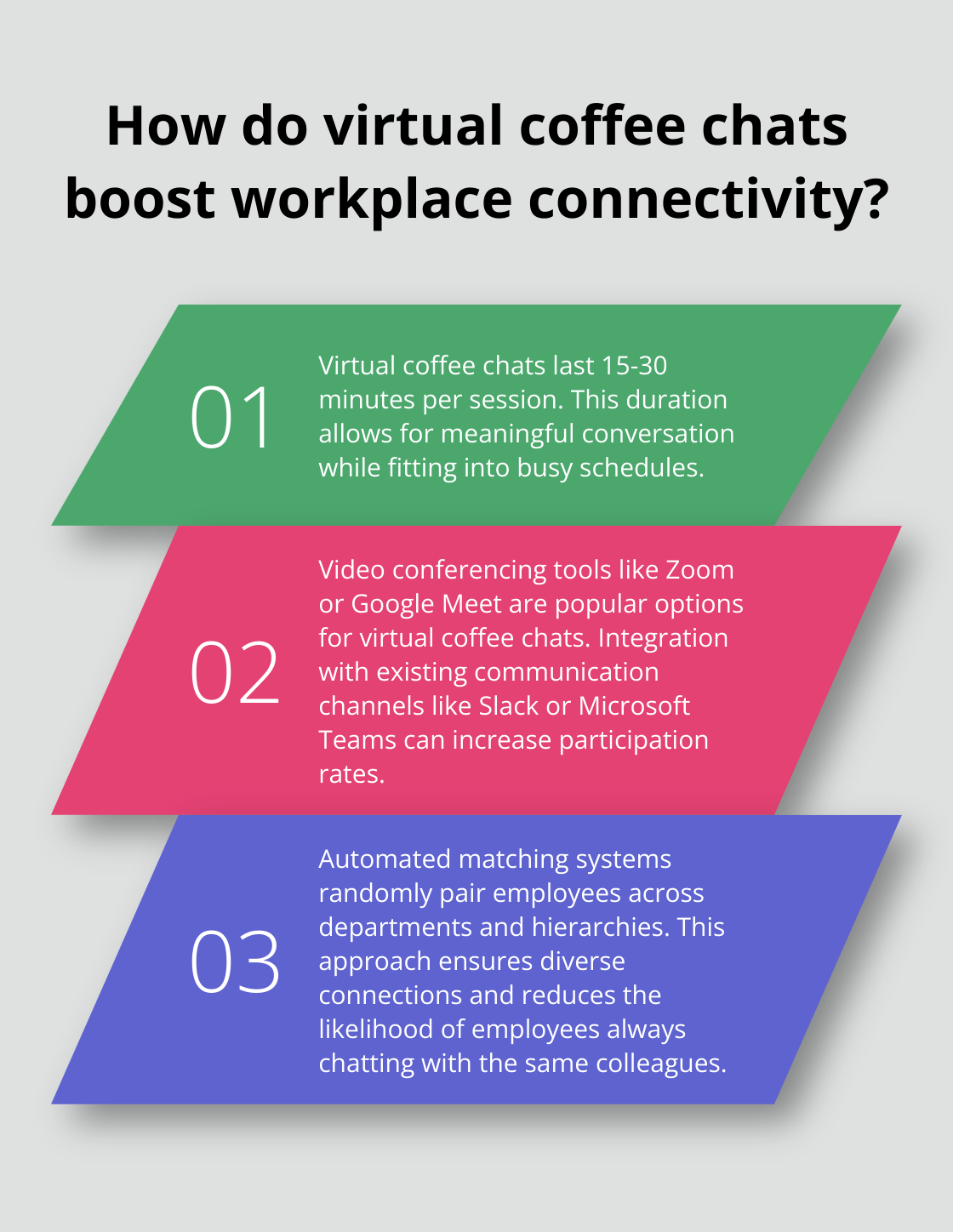 Fact - How do virtual coffee chats boost workplace connectivity?