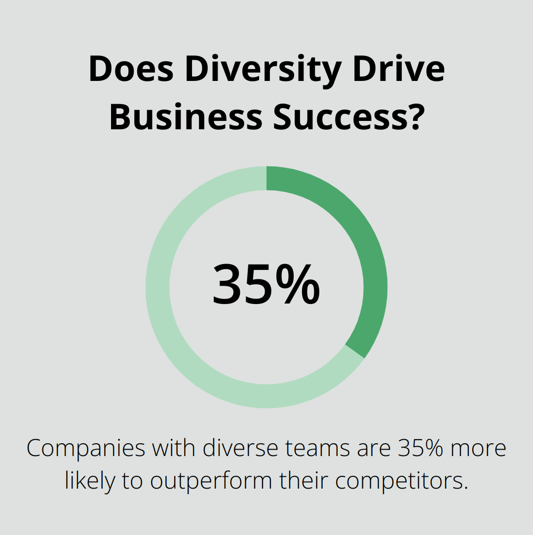 Does Diversity Drive Business Success?