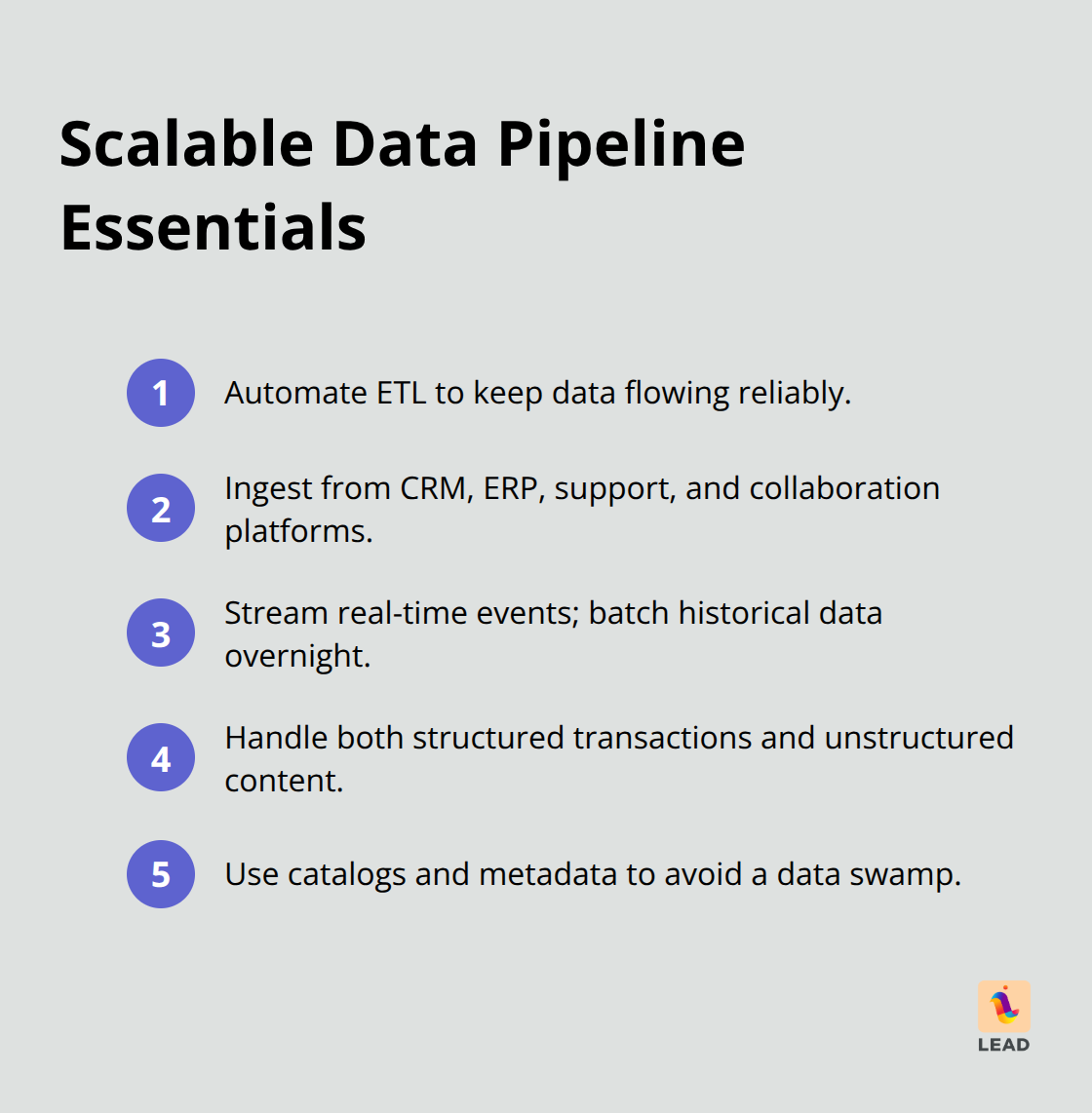 Compact ordered list of key steps for building a scalable BI data pipeline. - business intelligence and knowledge management