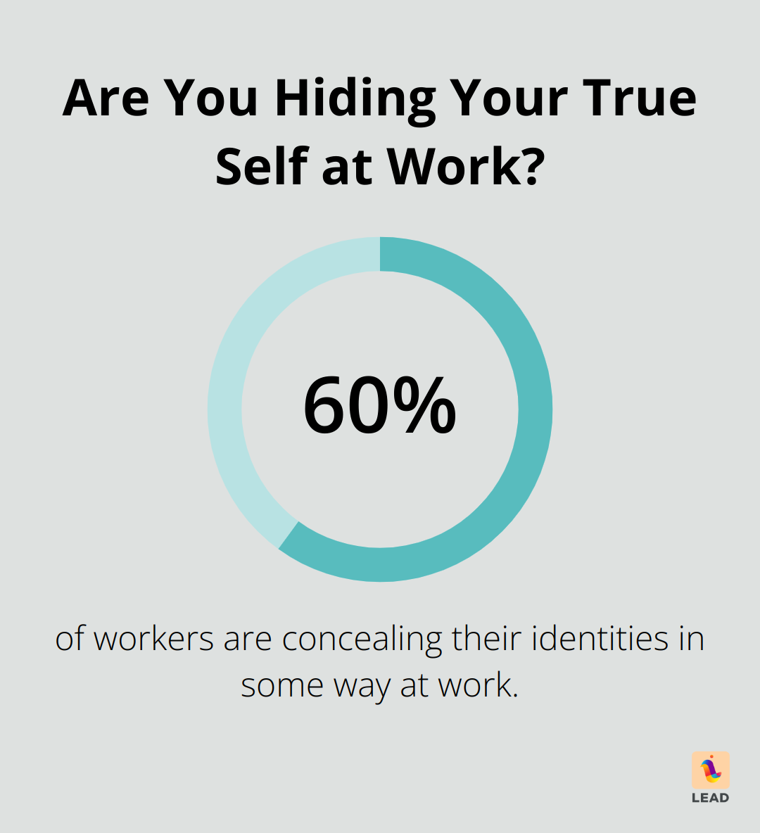 Infographic: How Engaged Are Today's Workers? - employee check-ins