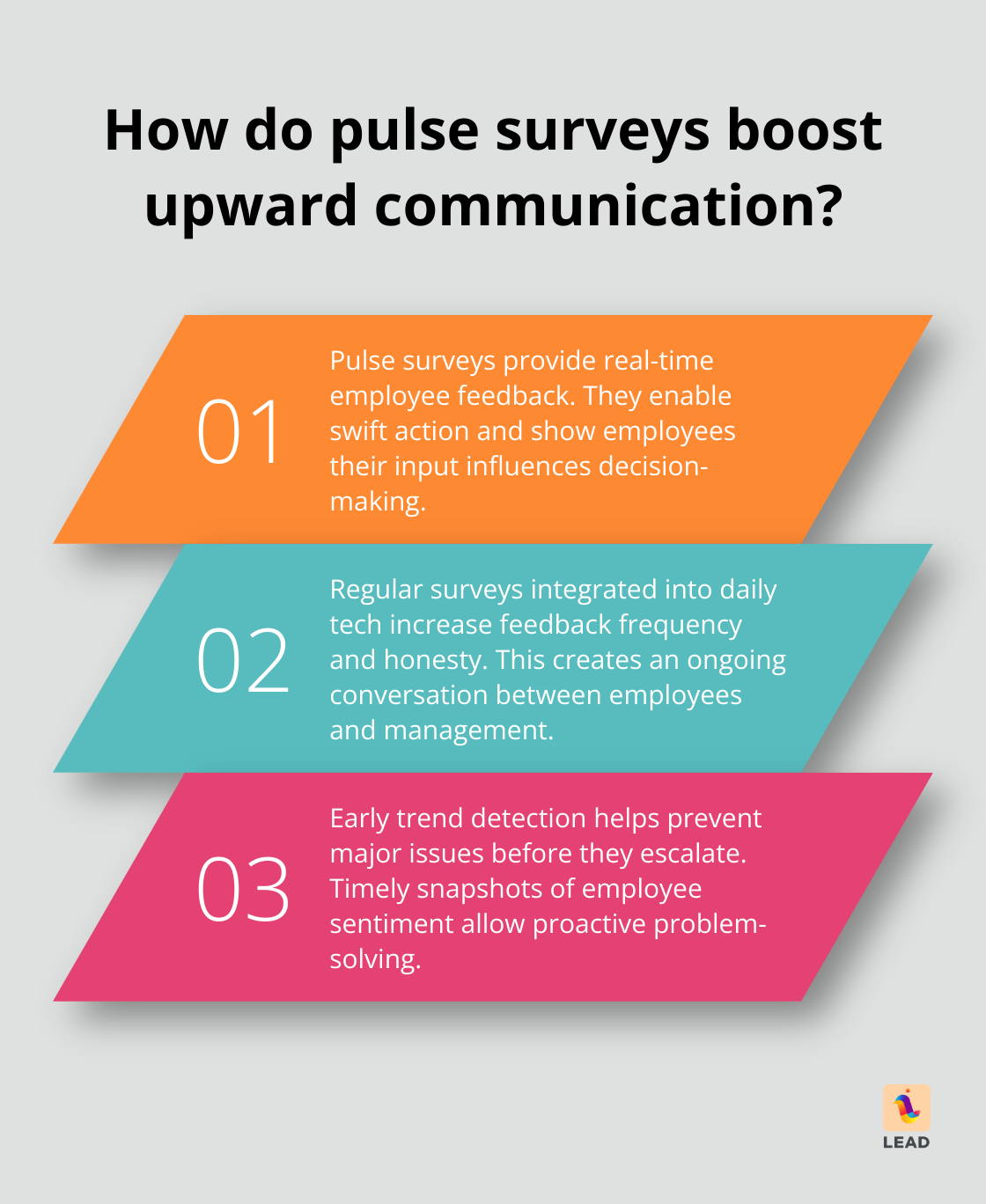 Infographic: How do pulse surveys boost upward communication? - pulse surveys facilitate upward communication