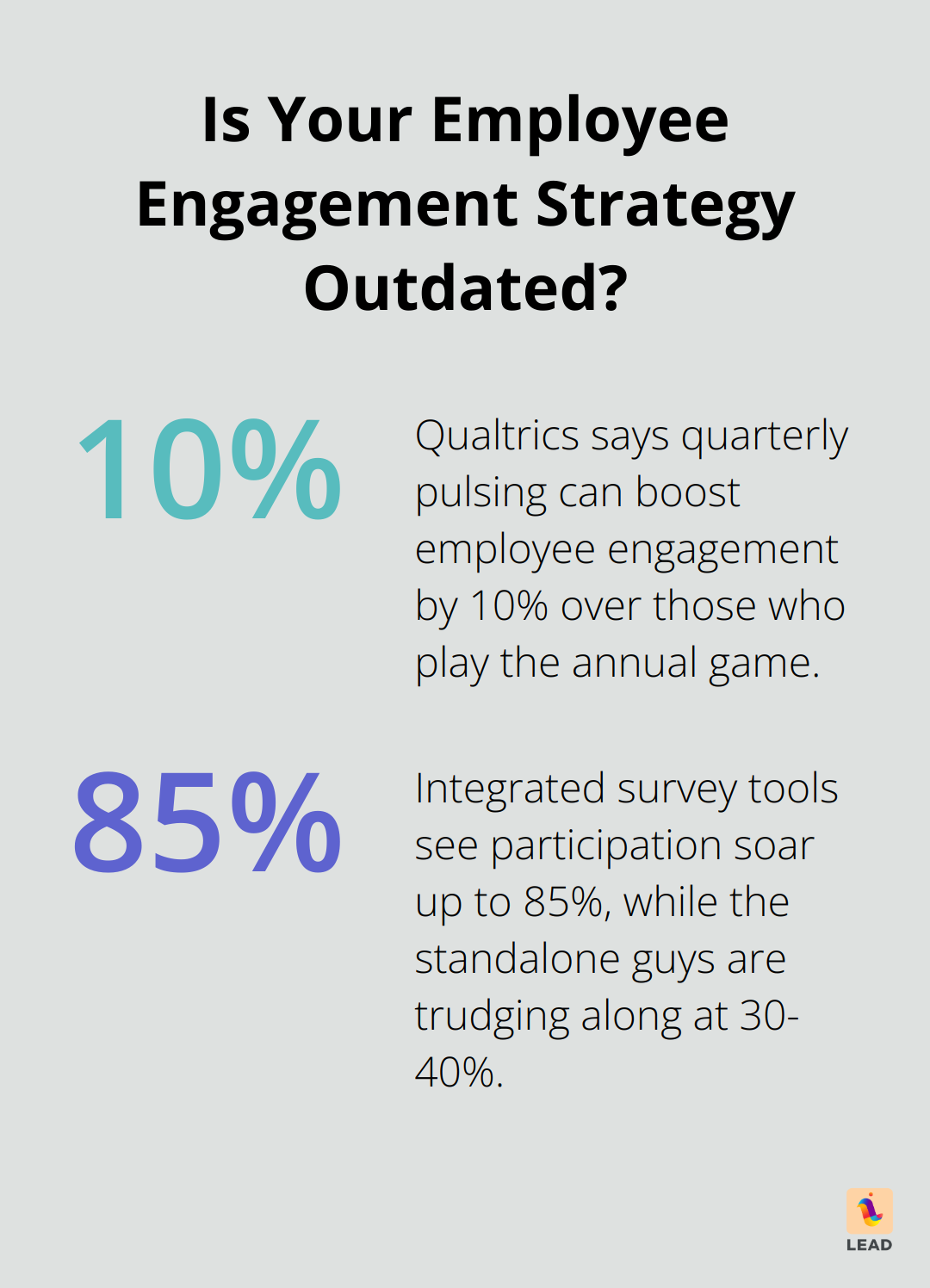 Infographic: Is Your Employee Engagement Strategy Outdated? - pulse surveys facilitate upward communication