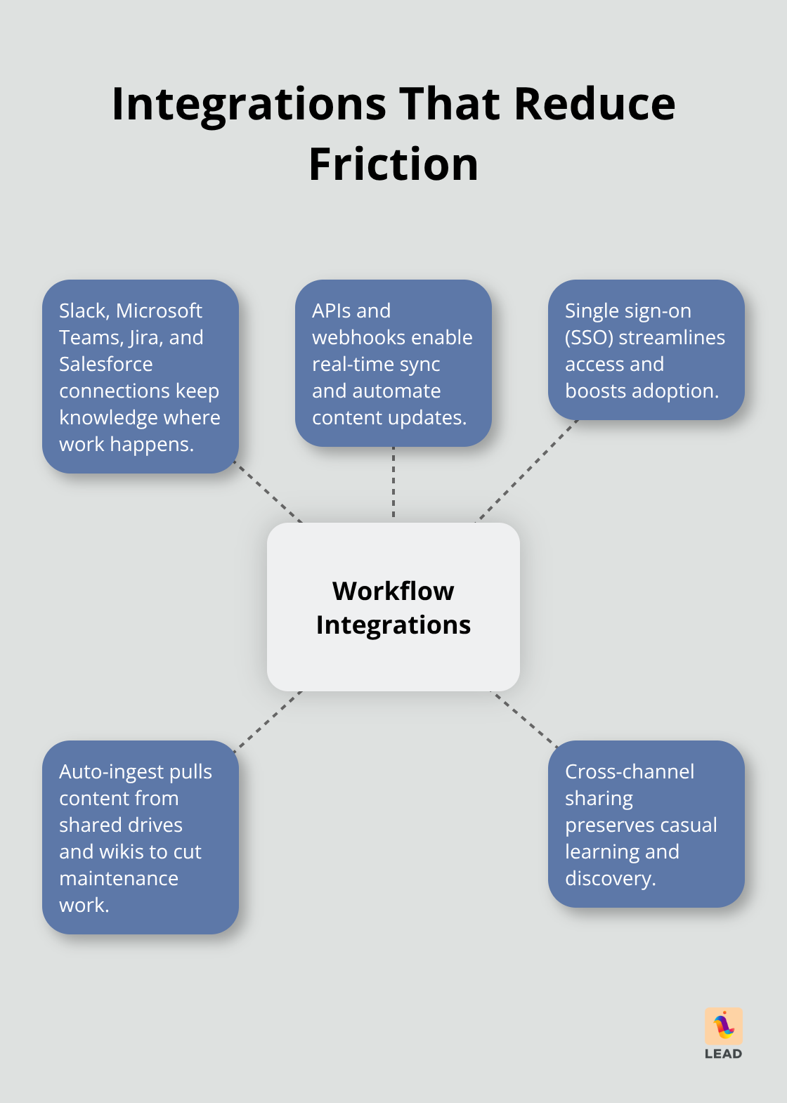 Key integrations that streamline open-source knowledge systems - knowledge management system open source