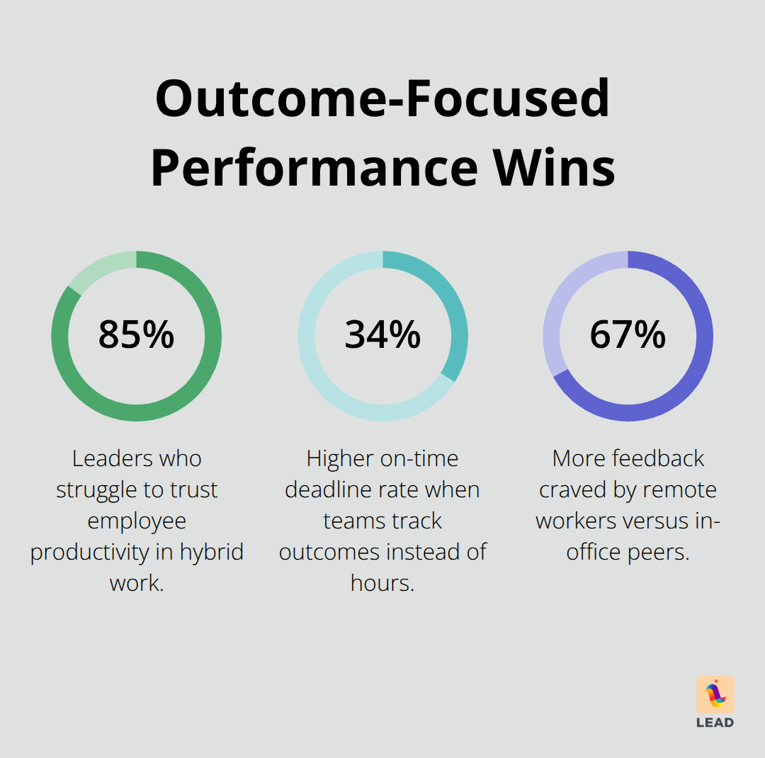 Performance management statistics for hybrid teams in the United States - managing hybrid teams