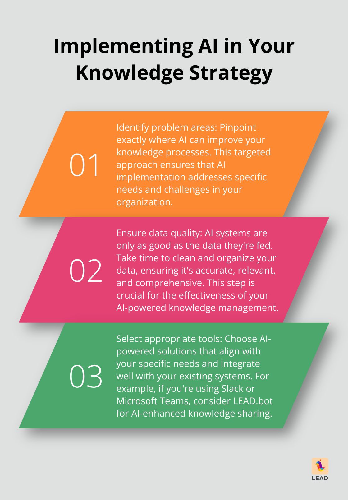 Ordered list chart showing three key steps for implementing AI in knowledge management strategy